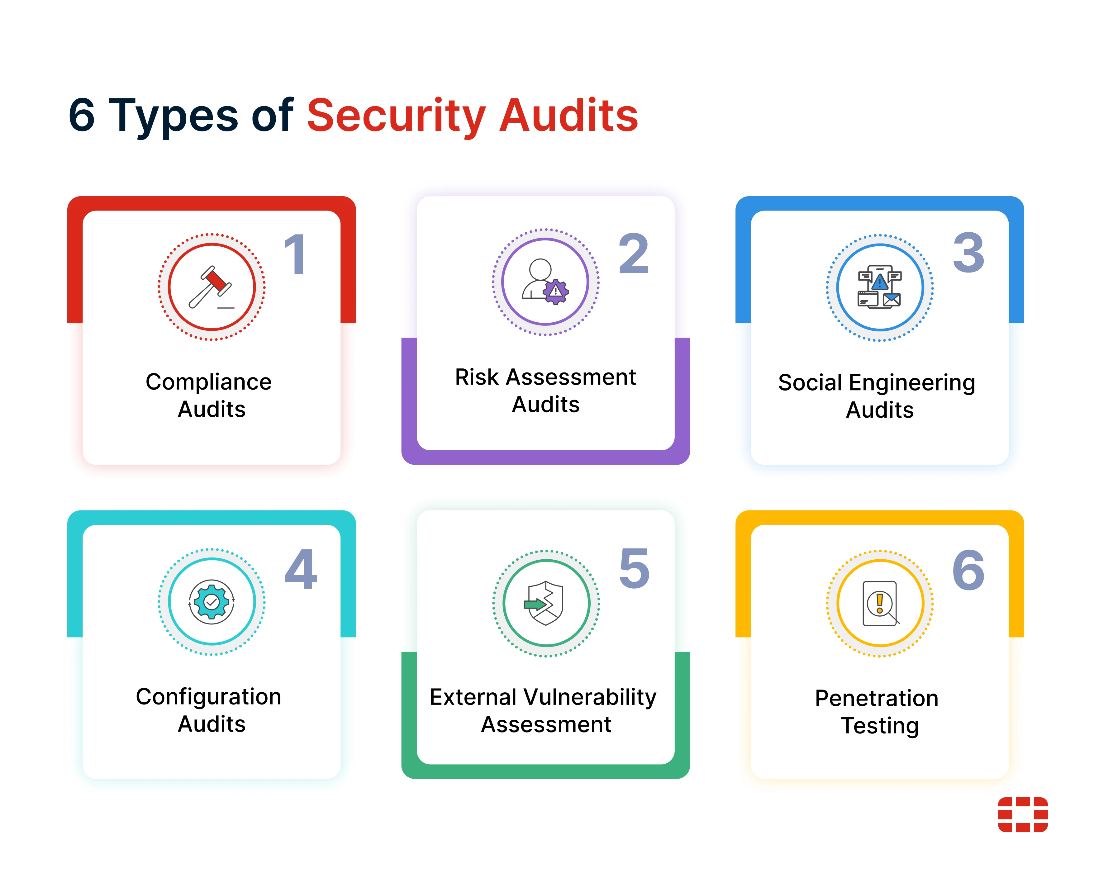 Cybersecurity and compliance
