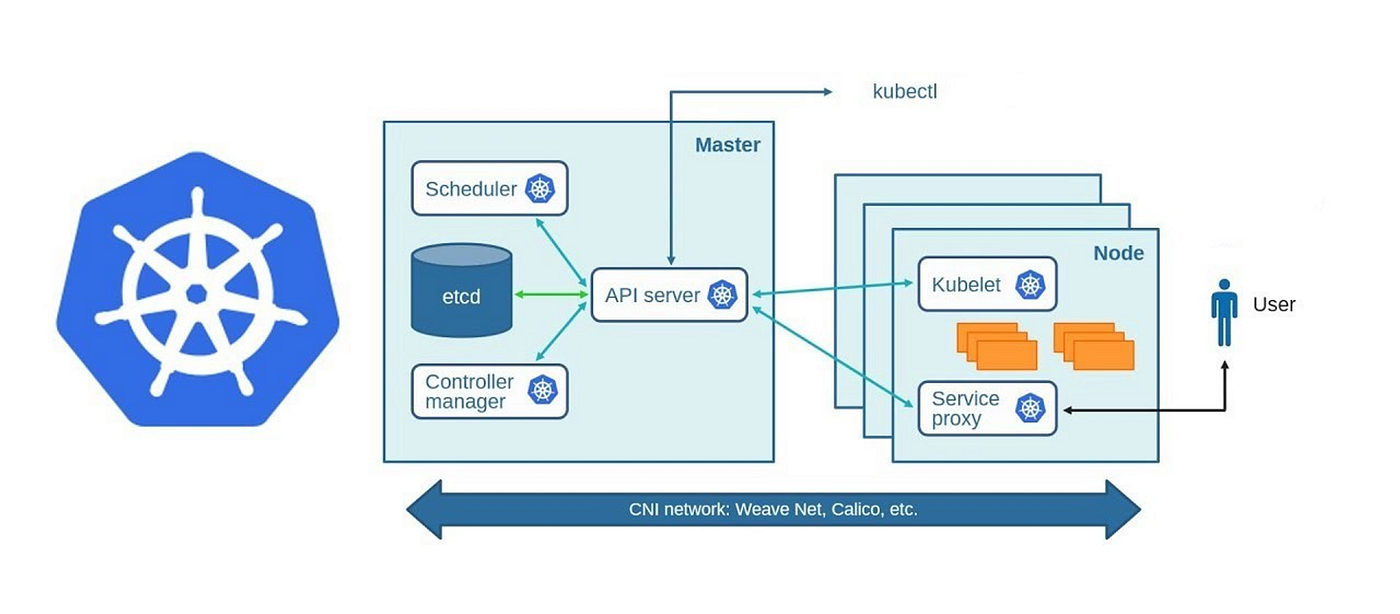 Kubernetes cluster visualization