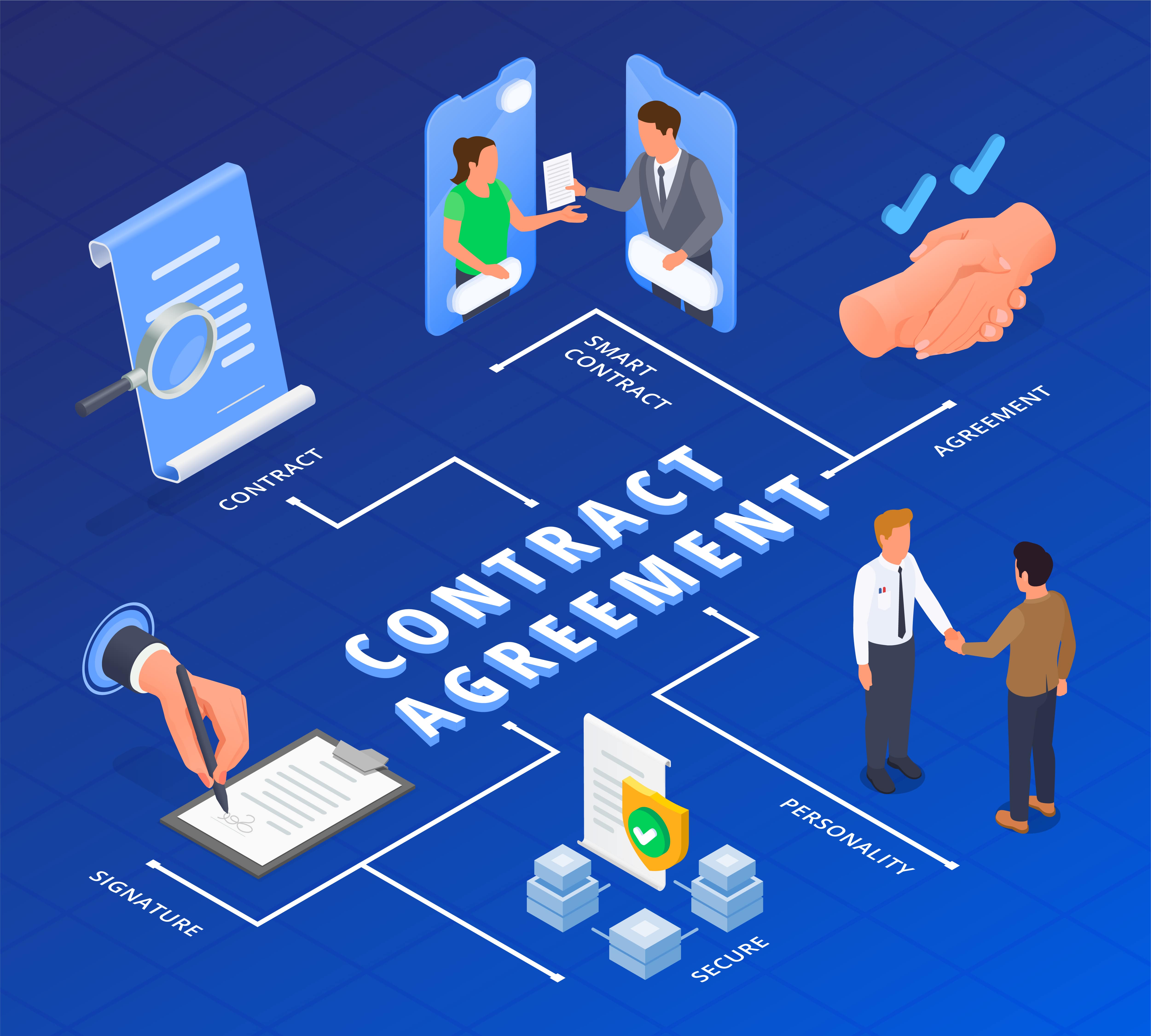 Smart contracts interface